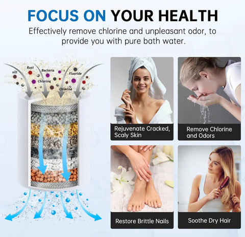 Filtered Shower Head With Handheld Combo Plus Three Way Diverter For An Easy Switch Shower Eight Settings For Custom Shower, High Flow To Fight Hard Water, Reduces Chlorine And Fluoride, Includes One Replacement Cartridge, Chrome Finish