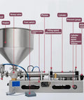 Built Like A Tank Horizontal Pneumatic Liquid Paste Filling Machine with labeled parts like piston and hopper.