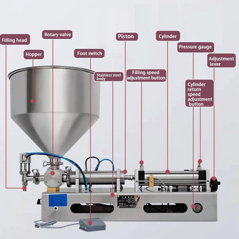 Built Like A Tank Horizontal Pneumatic Liquid Paste Filling Machine with labeled parts like piston and hopper.