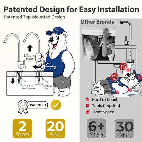 iSpring GA1-G Drinking Water Faucet, Brushed Gold, Lead-Free Brass installation diagram with easy top-mount design instructions.