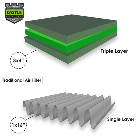 High Flow 20 By 36 By 1 Inch MERV 8 HVAC Furnace Filter With Patented 3 Layer Foam And Tacky Center Layer diagram