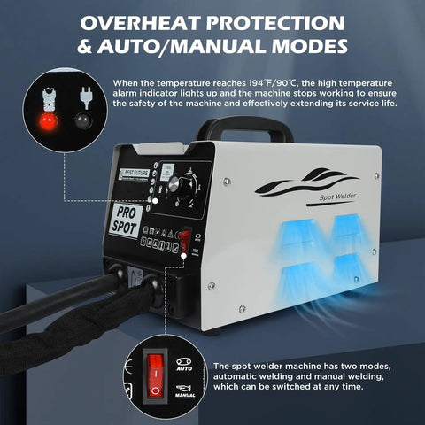 Pro Grade Stud Welder Dent Repair Kit 110V Spot Welder with overheat protection and auto/manual modes displayed.