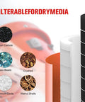 Filter materials with Beast 1.6 HP Industrial Dust Collector for dry media like silicone carbide, glass beads, walnut shells.