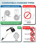 Infographic showing compatible charger types for Heavy Duty 17 Ft Ev Charger Extension Cable 50A SAE J1772.
