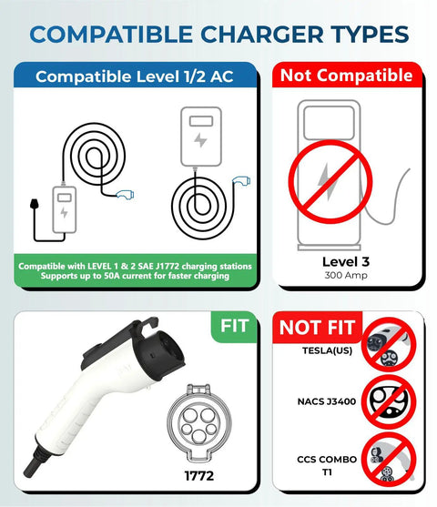 Infographic showing compatible charger types for Heavy Duty 17 Ft Ev Charger Extension Cable 50A SAE J1772.