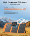 30W Portable Foldable Solar Panel Charger With USB A And USB C in mountainous landscape showing high conversion efficiency