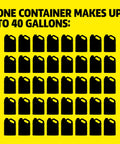 One container visual, showcases All Purpose Pressure Washer Detergent That Powers Through Dirt And Grime On Fences Siding Patios Driveways