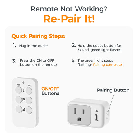 Pairing instructions for remote control outlet for indoor lights and small appliances with 3 outlets plug in wall switch.