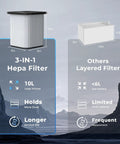 3-in-1 HEPA filter with dimensions and features for Nail Salon Fume Extractor With 130W Motor 260m3/h Air Flow Pedal Switch 3 In 1 HEPA Filter Low Noise Design For Soldering Fiber Laser Engraving And DTF Oven XF250III Pro Grade.