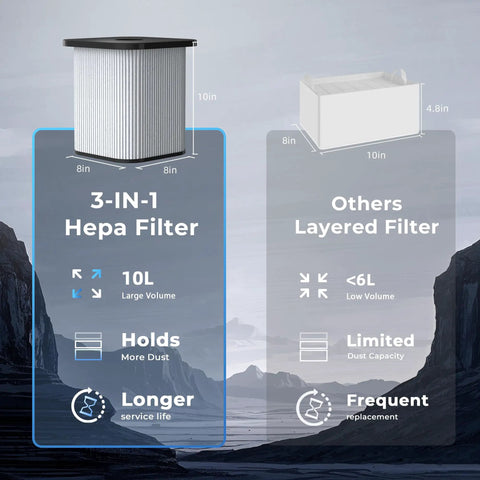 3-in-1 HEPA filter with dimensions and features for Nail Salon Fume Extractor With 130W Motor 260m3/h Air Flow Pedal Switch 3 In 1 HEPA Filter Low Noise Design For Soldering Fiber Laser Engraving And DTF Oven XF250III Pro Grade.