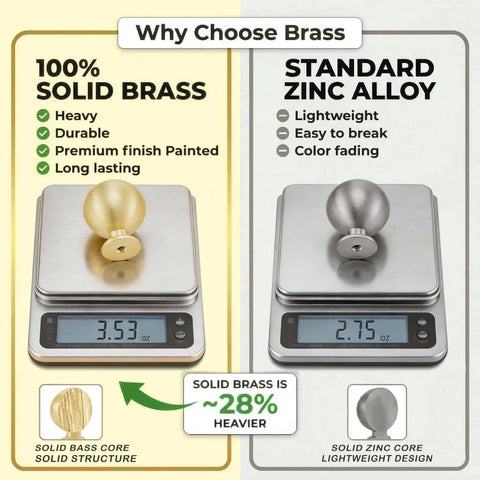Comparison of 100% solid brass knob and standard zinc alloy knob on scales, highlighting brass's durability and weight difference.