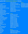 Compatibility list for Ford, Lincoln, and Mercury vehicles; models and years including F150, Explorer, Mustang, Taurus.