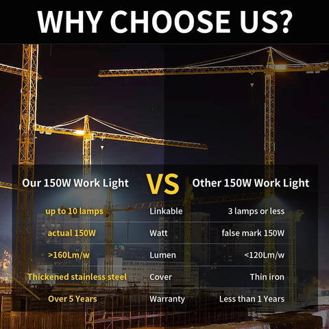 Comparison chart of features for '150W LED Work Light Portable Hanging Lamp Daylight 5000K 25000 LM Waterproof Jobsite Lighting With Stainless Steel Guard Omnidirectional Coverage For Outdoor Construction And High Bay Installations' over other model, with cranes in the background