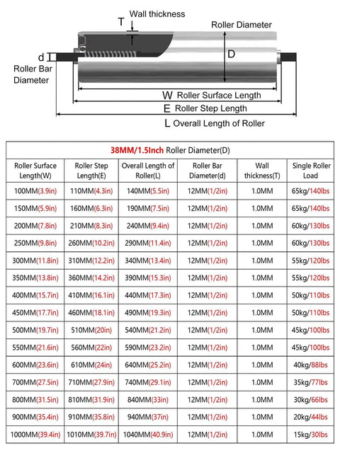 Diagram of 10 Pack Stainless Steel Gravity Conveyor Rollers 38mm x 650mm Unpowered Steel Bearing Rollers For Industrial Factories Warehouses DIY Projects And Lawn Equipment Great For Shop Builds And Garage Setups showing dimensions and specifications.