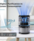 Air Purifier For Bedroom And Office With Sleep Mode And Speed Control, 360 Degree Filtration, black unit on table