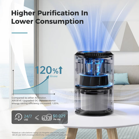 Air Purifier For Bedroom And Office With Sleep Mode And Speed Control, 360 Degree Filtration, black unit on table