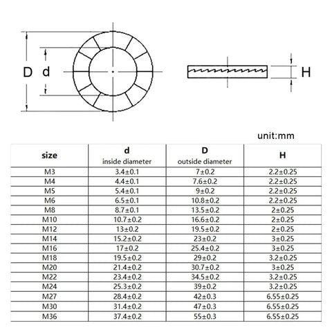 Tough As Nails M3 To M18 77 Piece 304 Stainless Steel Double Self Locking Washer Kit dimensions and specifications table.