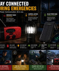 Be Ready For Anything With This All In One Ultimate Bug Out Bag Emergency Kit featuring radio, lantern, solar power bank on table