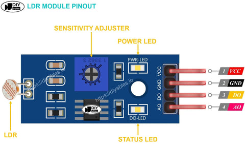 Digital Light Sensor Module For Arduino ESP32 ESP8266 Raspberry Pi Four Pack With Analog And Digital Outputs And Adjustable Threshold Via Potentiometer Three Point Three To Five Volts For Makers And Hobbyists showing pinout diagram including sensitivity adjuster, LDR, power, and status LEDs.