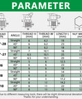 Grease fittings assortment kit with SAE/Metric zerk fittings; shows 45°, 90° angles in sizes 1/4-28, 1/8-27, M6, M8, M10
