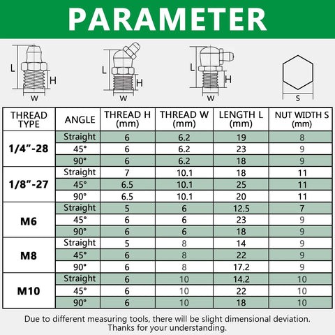 Grease fittings assortment kit with SAE/Metric zerk fittings; shows 45°, 90° angles in sizes 1/4-28, 1/8-27, M6, M8, M10