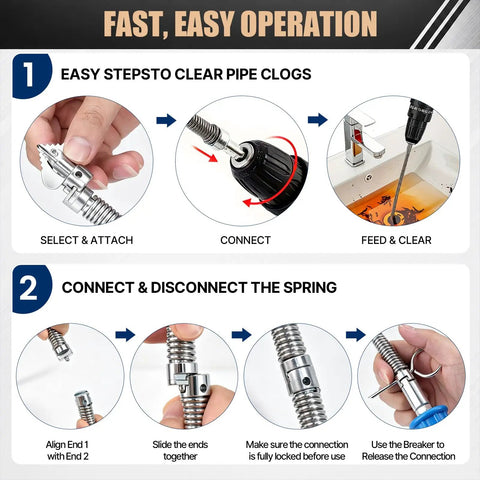 Step-by-step guide for Tough As Nails 32 Foot Drain Snake And Auger Kit operation, showing connection and use.