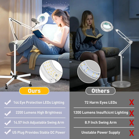 Comparison of 2 In 1 Lighted Magnifier With Stand And 5 Wheel Rolling Base, 2200 Lumens lamp showing advantages over competitors