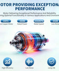 Motor of 12 Inch High Velocity Air Mover Blower With 3500 CFM Beast Mode Airflow, showing 580W copper motor specs with low noise features.