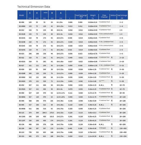 Technical dimension data for Built Tough Brazed Plate Heat Exchanger For Industrial Air Conditioning And Heat Pump Chillers Stainless Steel Coolant Unit