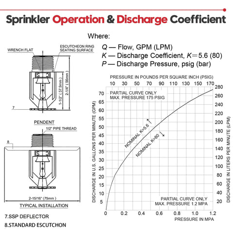 Diagram illustrating the operation and discharge coefficients for Top Shelf Heavy Duty 2 Pack Pendent Fire Sprinkler Heads.