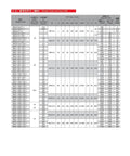 Go To Energy Accumulator For High Pressure Hydraulic Systems chart showing model codes and sizes with specifications.