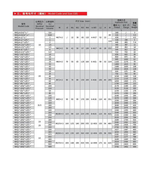 Go To Energy Accumulator For High Pressure Hydraulic Systems chart showing model codes and sizes with specifications.