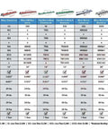 Comparison chart of Van Mark bending brakes, including Mark II Trimmaster Aluminum Bending Brake With Power Lock Heavy Duty Pro Grade 10 Ft By 6 In.
