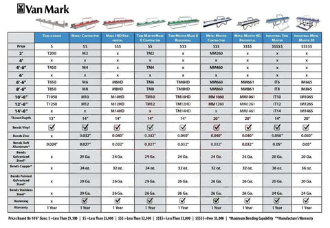 Comparison chart for Van Mark Metal Master 20 Siding Brakes models, showing price, size, material capacity, and features.