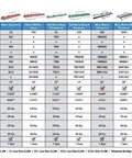 Product comparison chart for Van Mark Metal Master and Industrial Brakes including specifications and features.