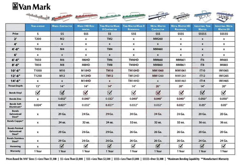Product comparison chart for Van Mark Metal Master and Industrial Brakes including specifications and features.