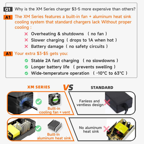 Infographic comparing XM Series charger with standard charger, highlighting cooling features, temperature control, and stability benefits.