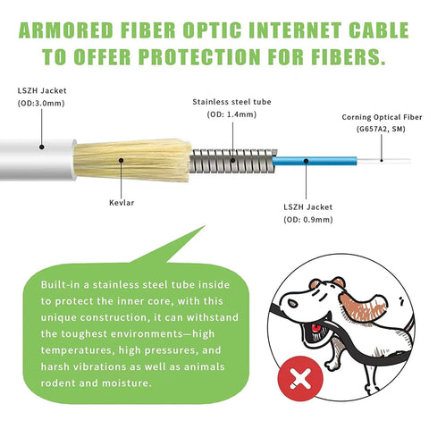 Armored simplex fiber optic patch cable cross-section showing LSZH jacket, Kevlar, stainless-steel tube, Corning OS1/OS2 fiber.