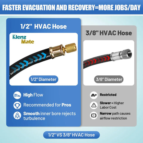 Comparison of Pro Grade 5 Foot 1/2 Inch HVAC Vacuum Hose With 3/8 To 3/8 Female Flare Fittings showing high flow feature.