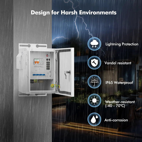 Rugged Indoor Outdoor Industrial Ethernet Enclosure with 8 Port PoE Gigabit Switch open in harsh weather, IP65 metal case.
