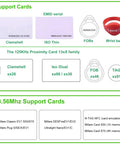 Image of RFID cards and tags including clamshell, FOBs, wristband, and ISO thin supporting 125KHz and 13.56MHz frequencies.