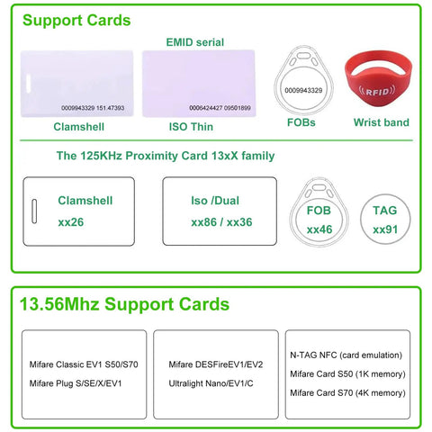 Image showing various RFID cards and wristband, including Clamshell, ISO Thin, FOBs, and Wristbands supporting 125KHz and 13.56MHz frequencies.