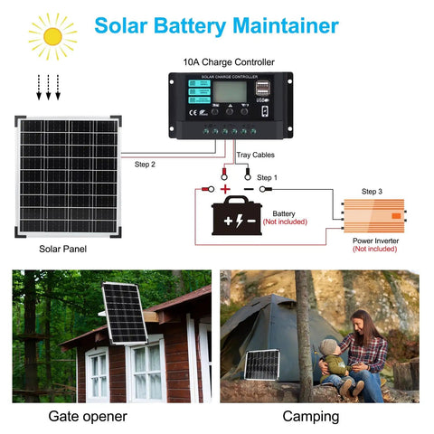 Diagram of 20W 12V Monocrystalline Solar Panel Kit with 10A Controller for RV Boat Car or Trailer waterproof rooftop power system
