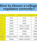 How to choose a voltage regulator chart for electrical appliances power ratings and recommendations.