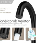 8 To 16 Inches Widespread Matte Black Bathroom Faucet With Two Handles, Sleek Modern Industrial Vanity Sink Faucet honeycomb aerator