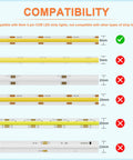 Compatibility chart for 8mm 2 Pin COB LED Connector Kit with 12 Gapless L Shaped Corner Connectors Solderless Extensions