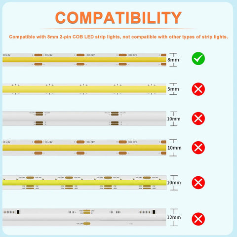 Compatibility chart for 8mm 2 Pin COB LED Connector Kit with 12 Gapless L Shaped Corner Connectors Solderless Extensions