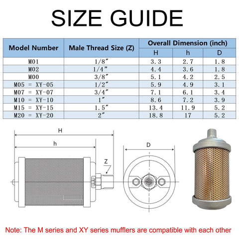 Size guide for Air Compressor Muffler Half Inch NPT Male Fitting Quiet Exhaust Silencer For Compressors Dryers and Industrial Air Systems.