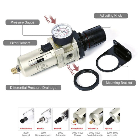 Compressed Air Filter Regulator Piggyback Combo Pro Grade 3/8 NPT with poly bowl, metal guard, bracket, gauge, semi-auto drain AW3000 N03A.