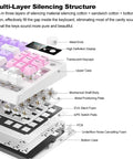 Kickass RGB Mechanical Keyboard With Hot Swappable Keys And Crisp White Switches For Gaming And Daily Grind detailed multi-layer silencing structure.